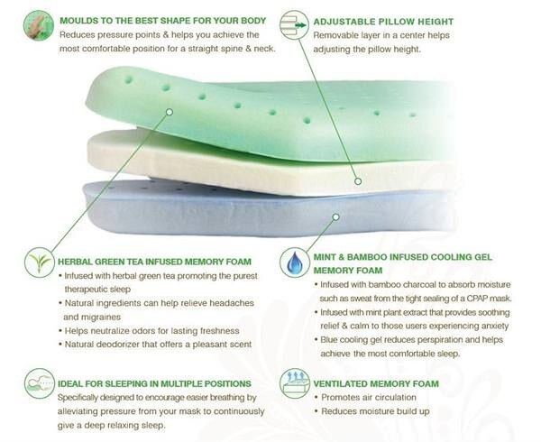 Featured Levels of Foam Pillow